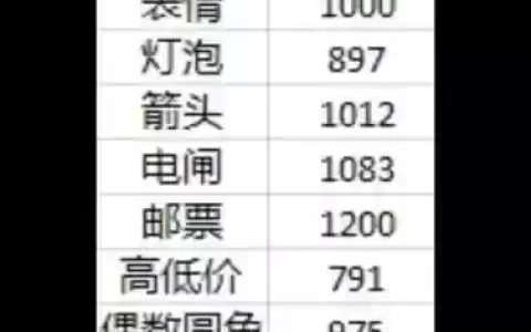 2345刷分攻略