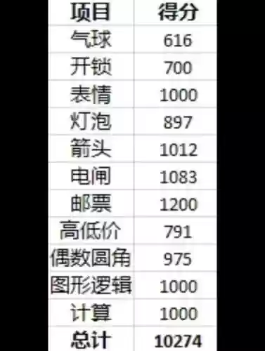 2345刷分攻略插图 2345刷分攻略插图