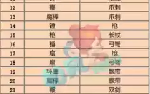 160的武器分解