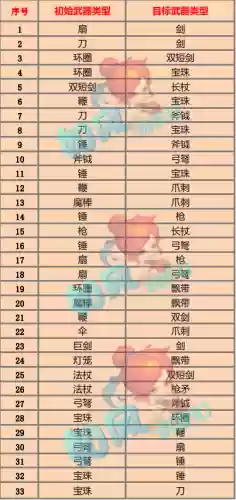 160的武器分解插图 160的武器分解插图