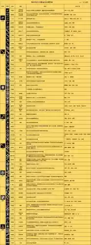 明日方舟干员技能怎么用_2插图1 明日方舟干员技能怎么用_2插图1