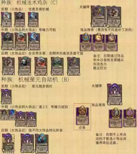 战棋游戏阵容搭配插图 战棋游戏阵容搭配插图