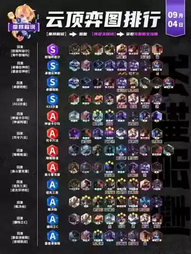 云顶影阵容搭配插图1 云顶影阵容搭配插图1