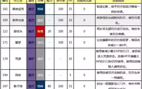 精灵复刻神秘护身技能_2