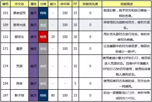 精灵复刻神秘护身技能_2插图 精灵复刻神秘护身技能_2插图