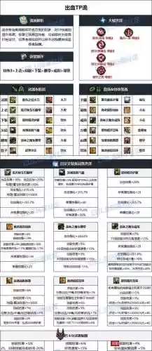 暗帝装备毕业搭配_1插图1 暗帝装备毕业搭配_1插图1