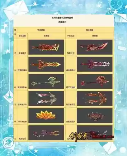 热血江湖刀客武器合成插图 热血江湖刀客武器合成插图