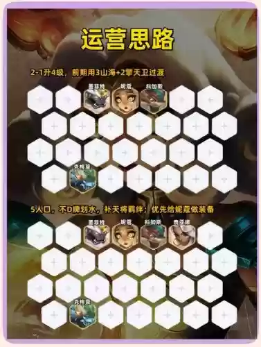 妮蔻直播阵容搭配推荐阵容插图1 妮蔻直播阵容搭配推荐阵容插图1