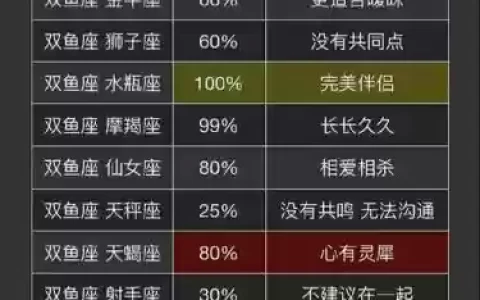 射手双鱼搭配阵容