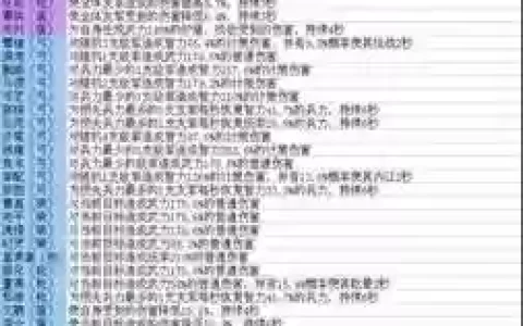 三国志2017手游技能攻略