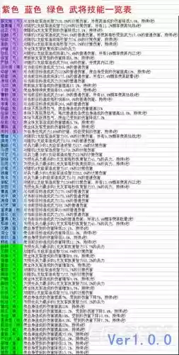 三国志2017手游技能攻略插图 三国志2017手游技能攻略插图