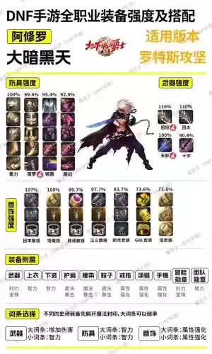 dnf怎么删除灵悦武器插图1 dnf怎么删除灵悦武器插图1