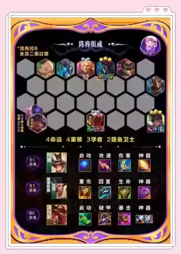 最佳阵容神奇装备怎么穿戴插图1