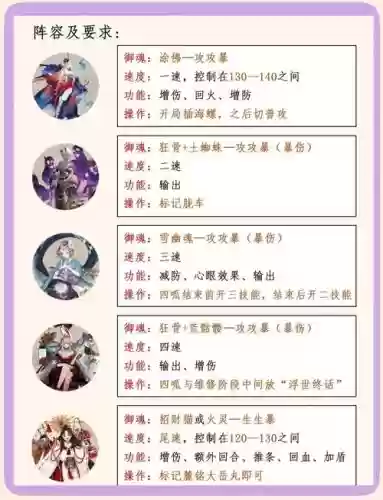 不充钱超漂亮搭配阵容插图1 不充钱超漂亮搭配阵容插图1