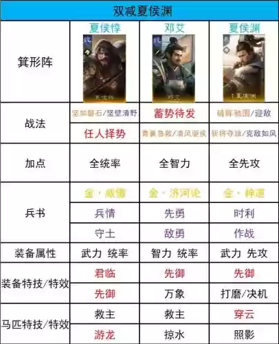 三国人妻妾阵容搭配插图1 三国人妻妾阵容搭配插图1