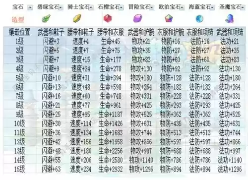 魔力手游7级装备配方_1插图1 魔力手游7级装备配方_1插图1