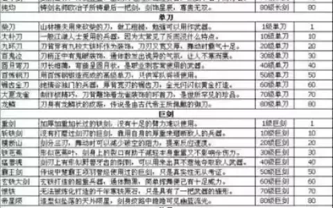 神雕侠侣武器超三要什么意思