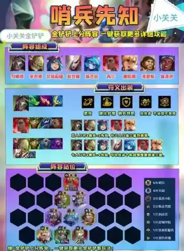 军团td阵容搭配插图1 军团td阵容搭配插图1