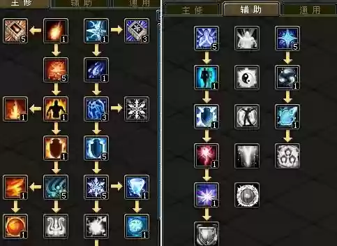 自由幻想出技能加点_1插图