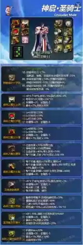 奶爸带什么异界装备好dnf插图1