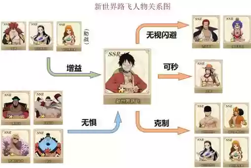 燃烧的意志路飞搭配阵容插图1