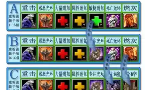 丛林肉搏生存模式学什么技能