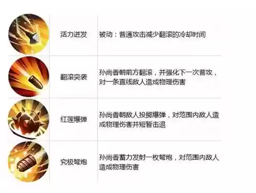 王者荣耀孙尚香怎么连技能_1插图 王者荣耀孙尚香怎么连技能_1插图