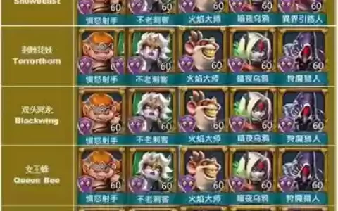 王国纪元打怪阵容搭配表