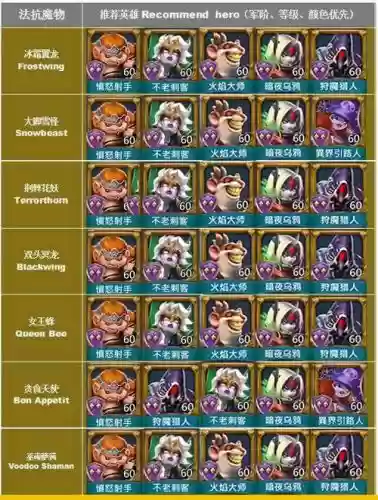 王国纪元打怪阵容搭配表插图 王国纪元打怪阵容搭配表插图