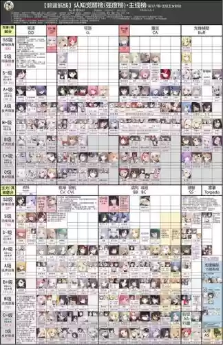 ns碧蓝航线搭配阵容表插图 ns碧蓝航线搭配阵容表插图