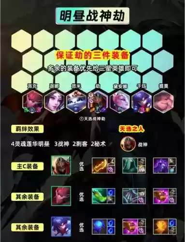 劫阵容搭配图片插图