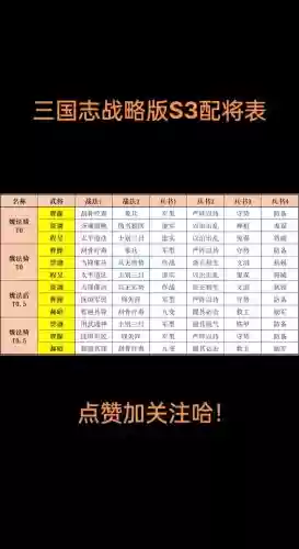 战略三国3赛季阵容搭配插图1 战略三国3赛季阵容搭配插图1