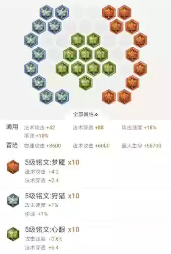 扁鹊的5级铭文装备_1插图1 扁鹊的5级铭文装备_1插图1