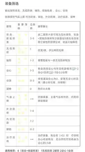 侠客装备要什么属性好插图1
