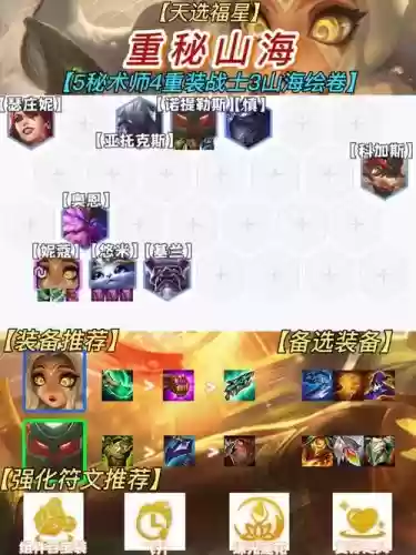 重装秘阵容搭配插图1