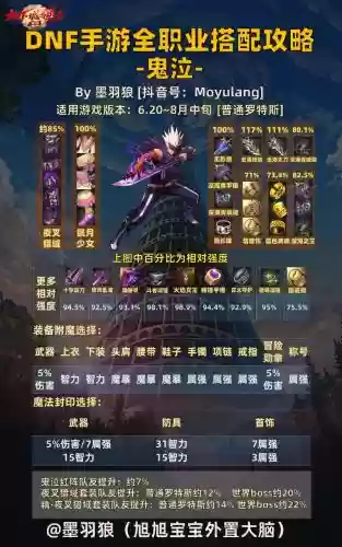 鬼泣逆转怎样搭配阵容_1插图