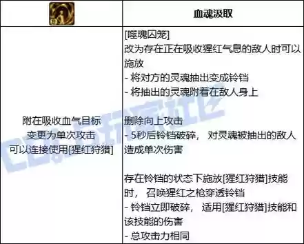 地下城血法技能介绍_2插图1