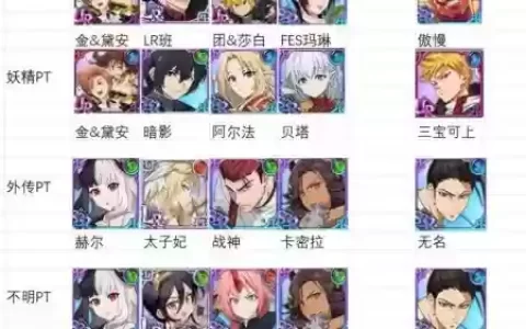 七大罪全阵容搭配攻略