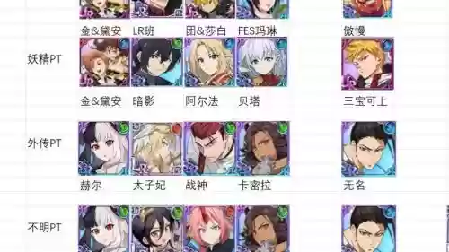 七大罪全阵容搭配攻略插图