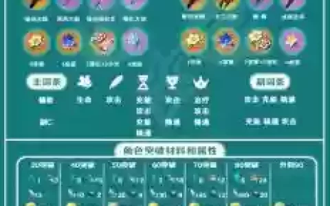 元神早柚主c阵容搭配