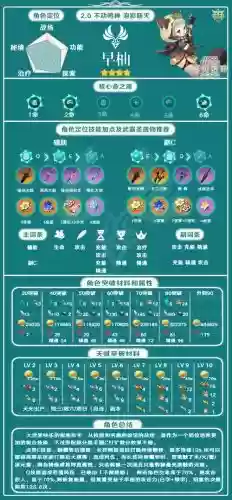 元神早柚主c阵容搭配插图 元神早柚主c阵容搭配插图