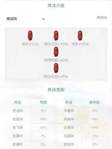 梦幻西游2阵法对宝宝有用吗插图 梦幻西游2阵法对宝宝有用吗插图