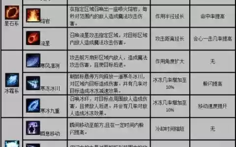 传奇法师技能应用_2