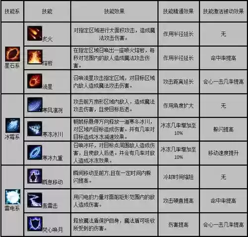 传奇法师技能应用_2插图 传奇法师技能应用_2插图