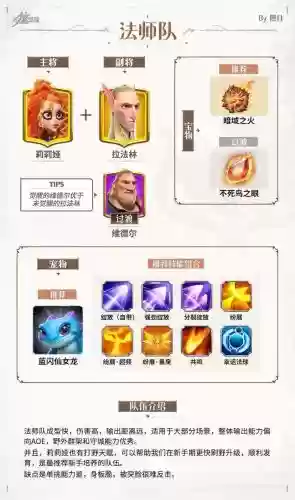 觉醒之战全英雄搭配阵容插图1 觉醒之战全英雄搭配阵容插图1