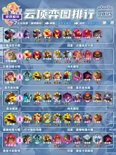 学者阵容角色搭配_1插图1 学者阵容角色搭配_1插图1