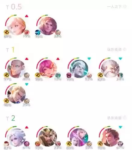王者强势上分阵容搭配孙策插图