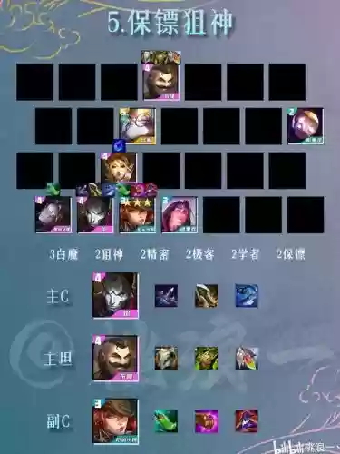 双城之战6人阵容搭配插图1 双城之战6人阵容搭配插图1