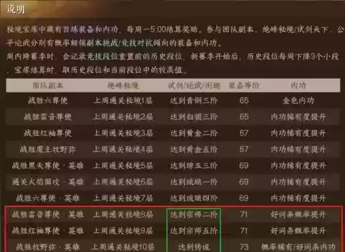 逆水寒百炼装备掉落方式插图1