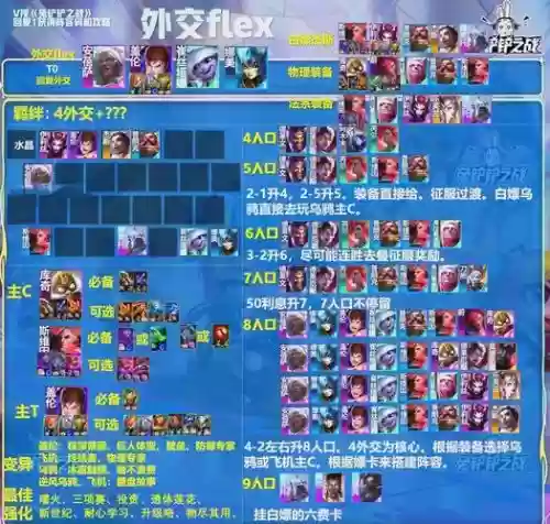 竞速组队阵容搭配插图 竞速组队阵容搭配插图